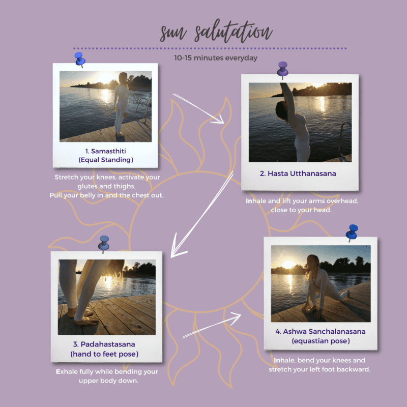 Sun Salutation Infographic A